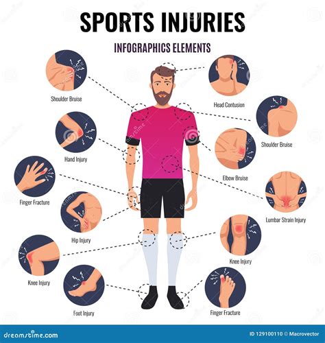 Sports Related Injuries (DE) .